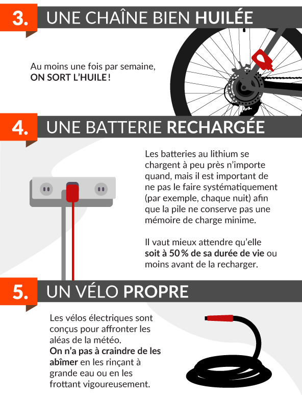 Vélo électrique : les 3 choses à faire pour ne pas abîmer votre vélo