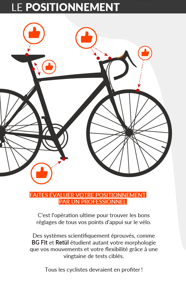Infographie Confort à vélo
