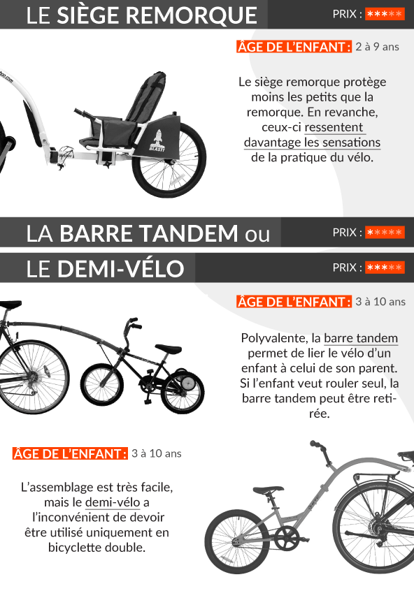 Le grand comparatif de remorques vélo enfant - Les Petits Baroudeurs